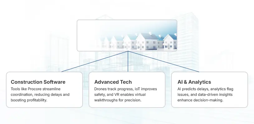 How to Master Construction and Project Management in Real Estate Development 8 Leveraging Technology for Real Estate Development - construction and project management - Ahmad Khalaf