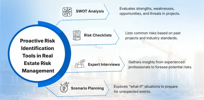 How to Master Real Estate Risk Management for Seamless Construction 4 Proactive Risk Identification Tools in Real Estate Risk Management - Real Estate Risk Management - Ahmad Khalaf
