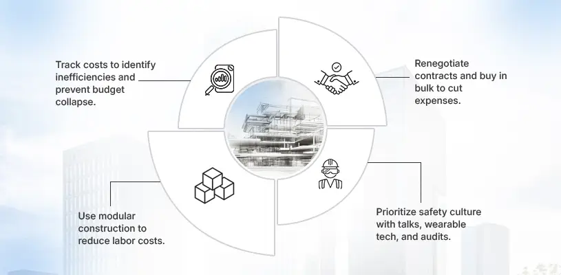 How to Master Real Estate Risk Management for Seamless Construction 9 Real Estate Risk Management: Successful Case Studies - Real Estate Risk Management - Ahmad Khalaf