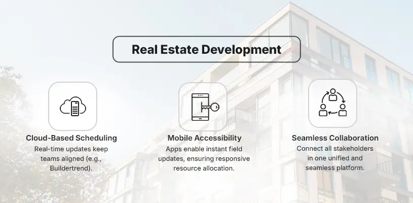 How to Perfect Construction Scheduling for Real Estate Development 5 Real-Time Collaboration and Automation in Construction Scheduling for Real Estate Development-Construction Scheduling for Real Estate Development-Ahmad Khalaf