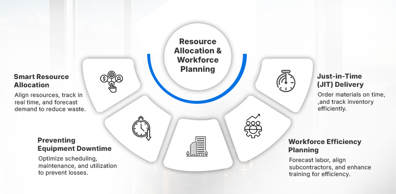 How to Master Project Scheduling and Time Management in Real Estate Development 8 Resource Allocation & Workforce Planning for Maximum Efficiency-Project Scheduling and Time Management in Real Estate Development-Ahmad Khalaf