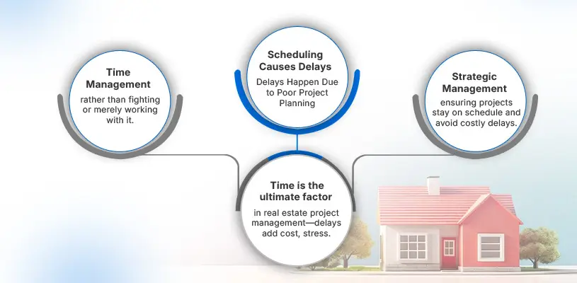 How to Master Project Scheduling and Time Management in Real Estate Development 2 The Core Principles of Scheduling in Real Estate Project Management-Project Scheduling and Time Management in Real Estate Development-Ahmad Khalaf