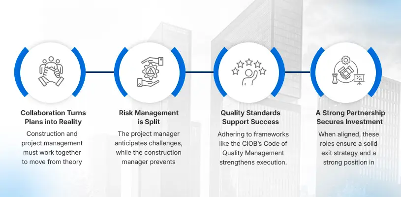 How to Master Construction and Project Management in Real Estate Development 5 The Dynamic Duo: How Real Estate Construction and Project Management Work Together - construction and project management - Ahmad Khalaf