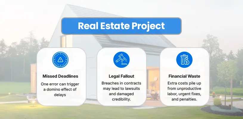 How to Master Project Scheduling and Time Management in Real Estate Development 5 The High Cost of a Real Estate Project Manager's Bad Scheduling Decisions-Project Scheduling and Time Management in Real Estate Development-Ahmad Khalaf