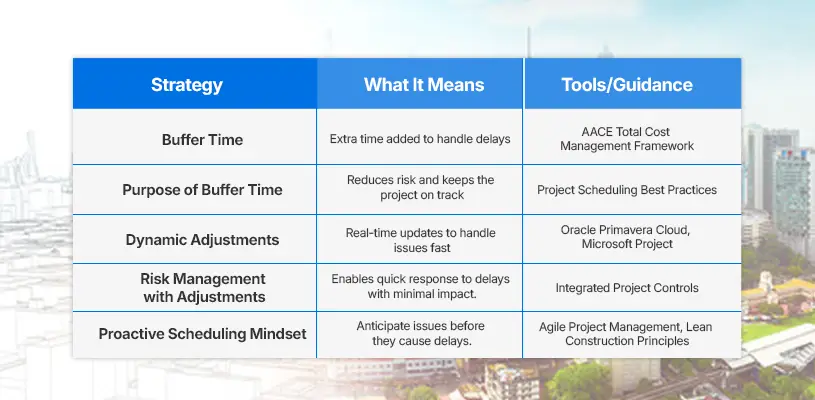 How to Perfect Construction Scheduling for Real Estate Development 8 The Power of Being Proactive in Construction Project Management-Construction Scheduling for Real Estate Development-Ahmad Khalaf