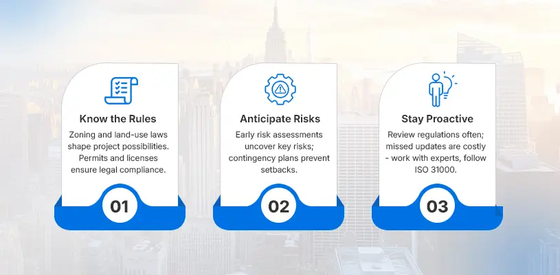 How to Streamline Real Estate Project Management Services for Flawless Execution 10 The Three Pillars of Compliance and Risk Management - real estate project management - Ahmad Khalaf