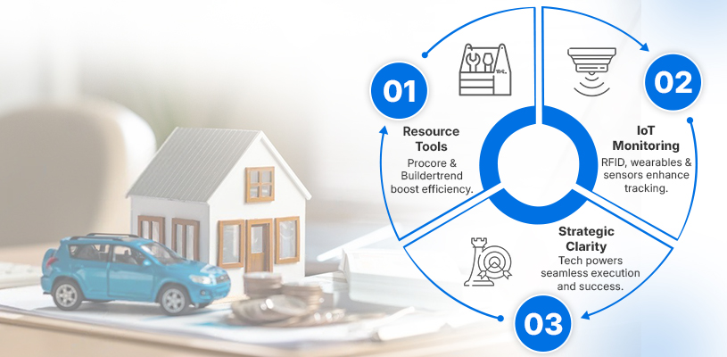 How to Optimize Labor and Resource Management in Real Estate Development for Maximum Efficiency 3 Tools and Technology for Resource Optimization-Labor and Resource Management in Real Estate Development-Ahmad Khalaf