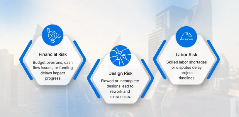 How to Master Real Estate Risk Management for Seamless Construction 3 Types of Real Estate Risks in Construction - Real Estate Risk Management - Ahmad Khalaf