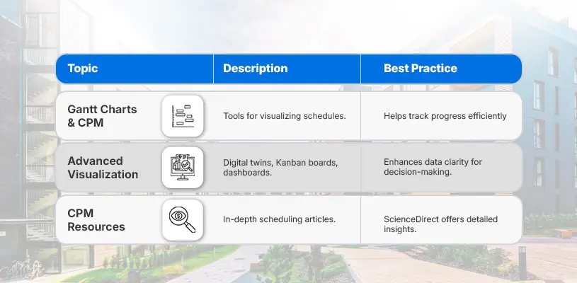 How to Perfect Construction Scheduling for Real Estate Development 11 Visual Tools to Streamline Scheduling in Construction Scheduling for Real Estate Development-Construction Scheduling for Real Estate Development-Ahmad Khalaf