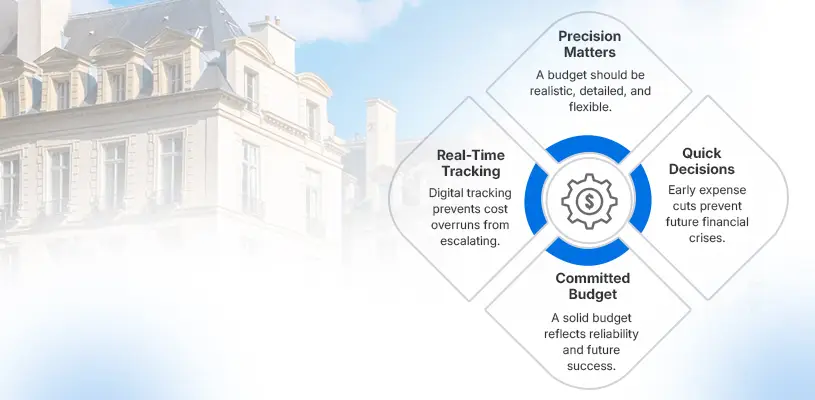 How to Streamline Real Estate Project Management Services for Flawless Execution 12 What Does Smart Budgeting Look Like? - real estate project management - Ahmad Khalaf