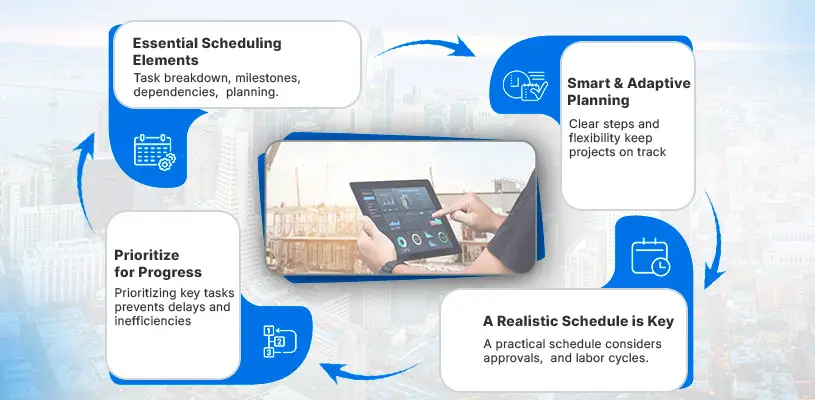 How to Master Project Scheduling and Time Management in Real Estate Development 3 What Makes a Real Estate Project Schedule Work?-Project Scheduling and Time Management in Real Estate Development-Ahmad Khalaf