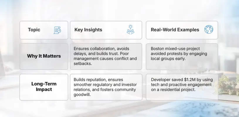 How to Master Stakeholder Management in Real Estate Development 1 Why Does Stakeholder Management in Real Estate Development Matter? - Stakeholder Management in Real Estate Development - Ahmad Khalaf
