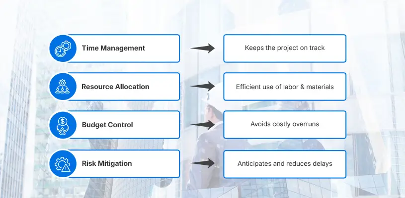 How to Perfect Construction Scheduling for Real Estate Development 1 Why is Construction Scheduling Essential in Real Estate Development-Construction Scheduling for Real Estate Development-Ahmad Khalaf