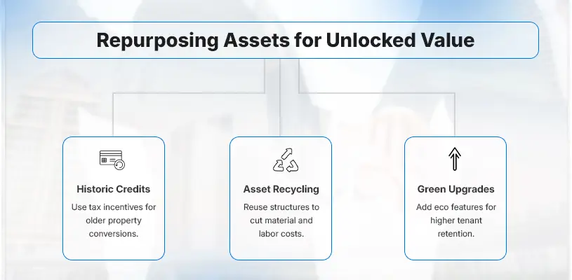 Adaptive Reuse Opportunities for Hidden Upside - real estate value-add strategy - Ahmad Khalaf