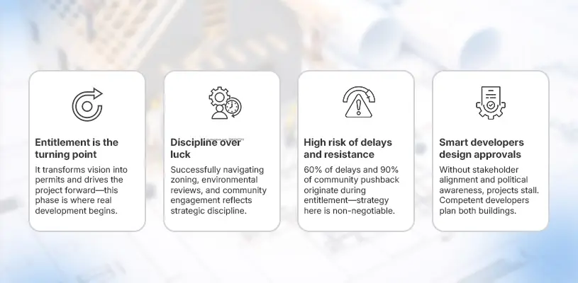 Conclusion: From Entitlement to Construction Kick-Off - Real Estate Entitlement Process - Ahmad Khalaf