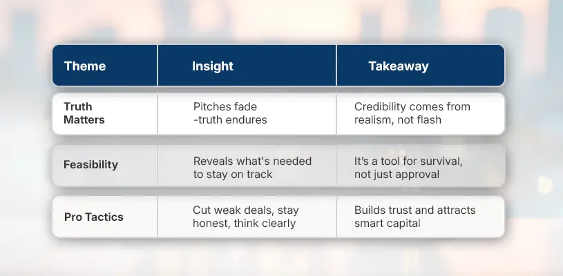 How to Conduct Effective Feasibility Studies for Real Estate Development: 5 Essential Steps 6 Conclusion: The Feasibility Lens That Separates Pros from Posers-Project Scheduling and Time Management in Real Estate Development-Ahmad Khalaf