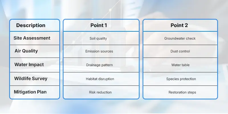 Environmental Impact Analysis & Reporting - Real Estate Entitlement Process - Ahmad Khalaf