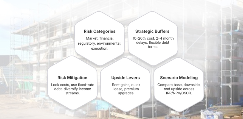 How to Master Financial Projections in Real Estate: The 9 Steps Financial Model 7 How Risk Mitigation & Upside Potential Elevate Financial Projections in Real Estate-Financial Projections in Real Estate-Ahmad Khalaf