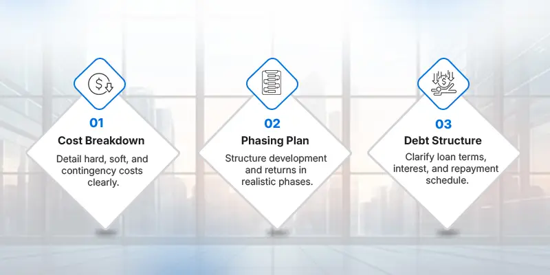 How to Master Real Estate Development Feasibility Studies 3 How to Build Financial Modeling & ROI Analysis That Drive Investment-Real Estate Development Feasibility Studies-ahmad-khalaf