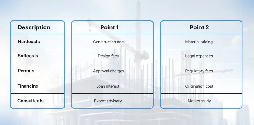How to Master Financial Projections in Real Estate: The 9 Steps Financial Model 4 How to Estimate Expenses & Display Budgetsmanship-Financial Projections in Real Estate-Ahmad Khalaf