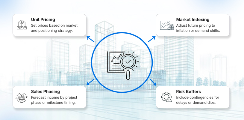 How to Master Financial Projections in Real Estate: The 9 Steps Financial Model 3 How to Forecast Revenue Streams with Clarity & Precision-Financial Projections in Real Estate-Ahmad Khalaf