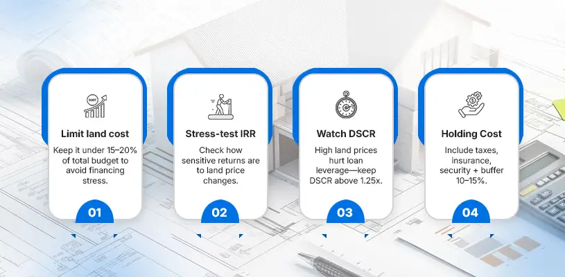 How to Model Acquisition Into Your Real Estate Investment Strategy - Land Acquisition Strategy - Ahmad Khalaf
