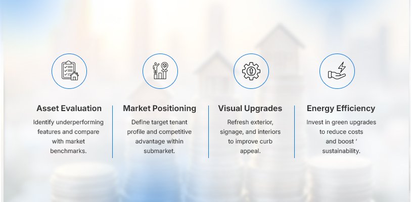 How to Reposition Assets Through Strategic Capital Improvements - real estate value-add strategy - Ahmad Khalaf