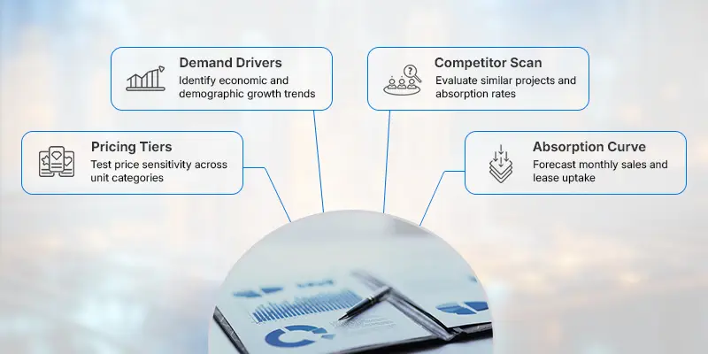 Market Demand & Absorption Test - real estate development feasibility - Ahmad Khalaf