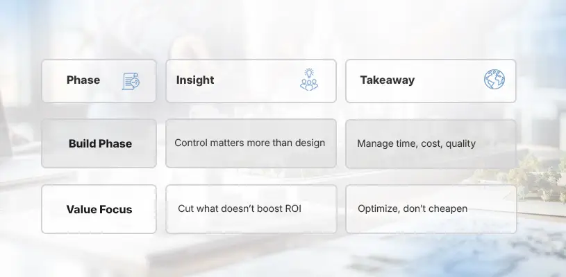 Phase 5 — Design, Tendering, and Construction Risk Management - real estate development process - Ahmad Khalaf