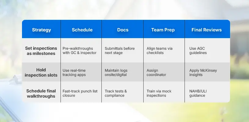 Regulatory Compliance & Inspection Readiness - construction risk management - Ahmad Khalaf