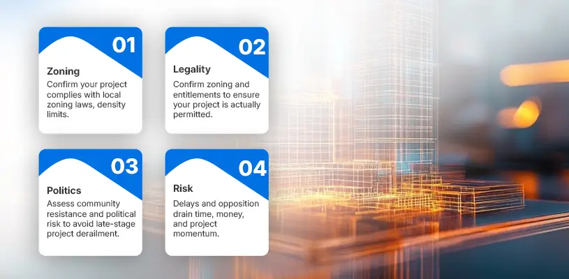 Regulatory & Entitlement Clarity Test - real estate development feasibility - Ahmad Khalaf