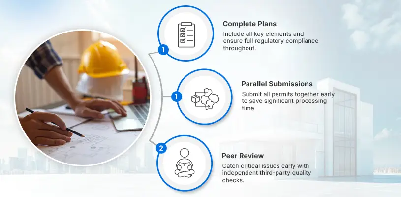 Site Plan & Technical Permit Submissions - Real Estate Entitlement Process - Ahmad Khalaf