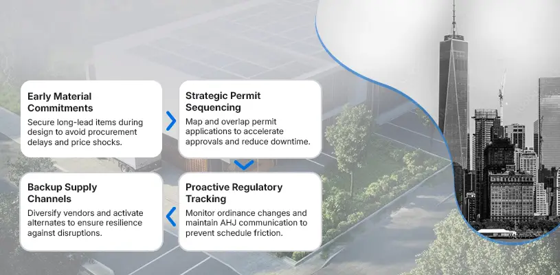 Supply‑Chain & Permitting Risk Controls - construction risk management - Ahmad Khalaf