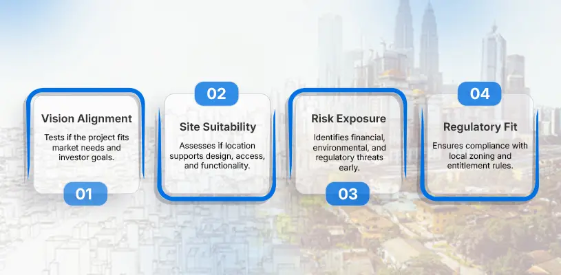 Why Feasibility Is the True Gatekeeper of Development Success - real estate development feasibility - Ahmad Khalaf