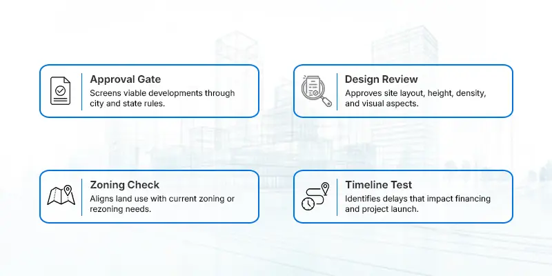 Why the Real Estate Entitlement Process Is Your Project's Real Filter - Real Estate Entitlement Process - Ahmad Khalaf