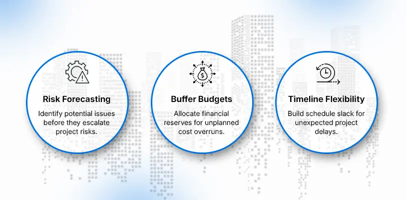 Contingency Planning: The Safety Net of Risk Management in Real Estate Development - Risk Management in Real Estate Development - Ahmad Khalaf