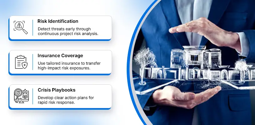 Deploying Layered Risk Mitigation Strategies for Resilience - Risk Management in Real Estate Development - Ahmad Khalaf