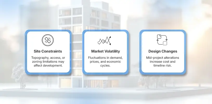 Identifying Risk Factors in Risk Management in Real Estate Development Projects - Risk Management in Real Estate Development - Ahmad Khalaf