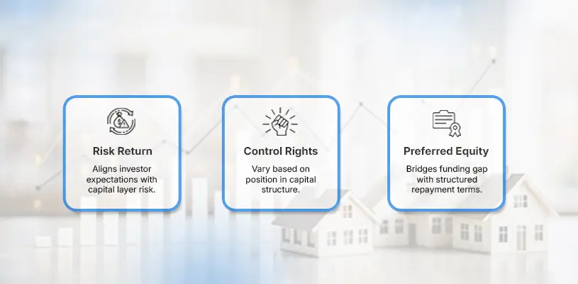 Introduction: Why the Real Estate Capital Stack Determines Who Wins - Real Estate Capital Stack - Ahmad Khalaf