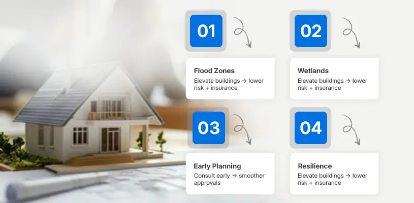 Managing Risks in Floodplains and Wetlands in Environmental Risk Assessment in Real Estate Development - Environmental Risk Assessment in Real Estate Development - Ahmad Khalaf