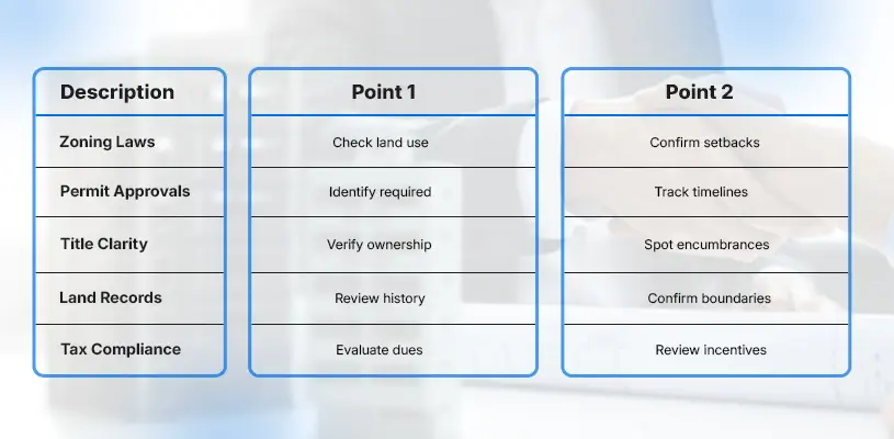 Navigating Regulatory Compliance and Due Diligence in Environmental Risk Assessment in Real Estate Development - Environmental Risk Assessment in Real Estate Development - Ahmad Khalaf