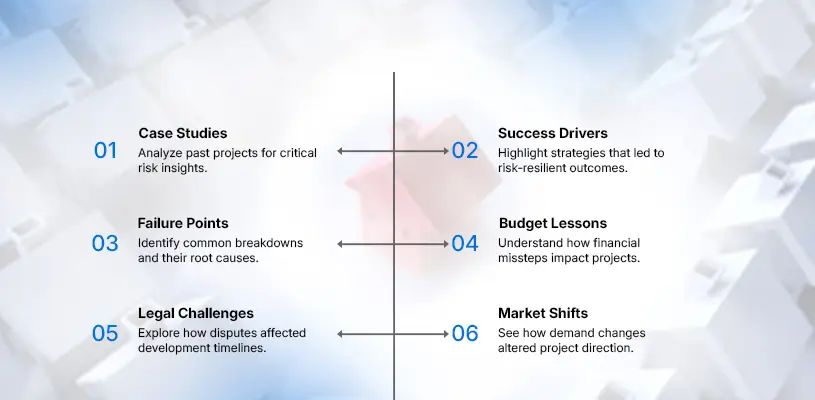 Real-World Lessons: Risk Management in Real Estate Development in Action - Risk Management in Real Estate Development - Ahmad Khalaf