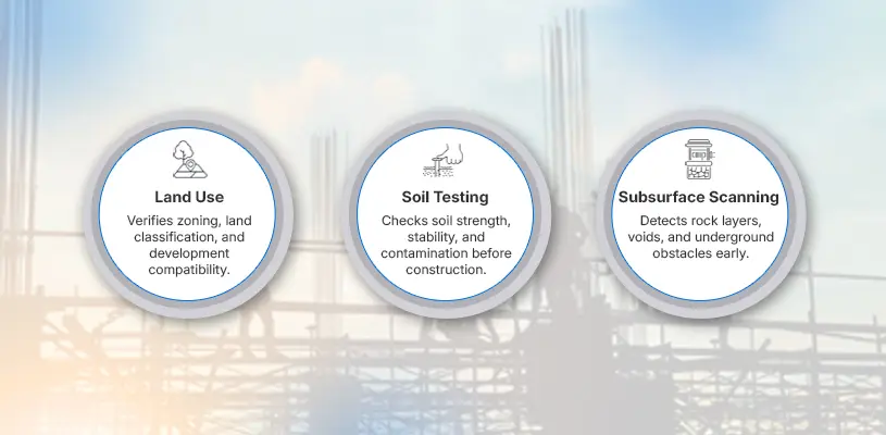 The Foundation: Comprehensive Site Investigations in Environmental Risk Assessment in Real Estate Development - Environmental Risk Assessment in Real Estate Development - Ahmad Khalaf