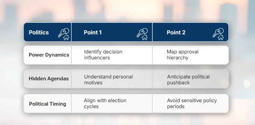 The Politics Inside Every Approval Process - Planning Approval for Real Estate Development - Ahmad Khalaf
