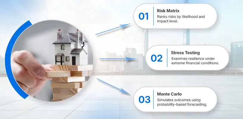 Tools for Quantifying Real Estate Risk in Risk Management in Real Estate Development - Risk Management in Real Estate Development - Ahmad Khalaf