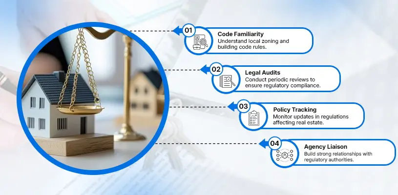 Navigating Regulatory Compliance Risk with Confidence - Risk Management in Real Estate Development - Ahmad Khalaf